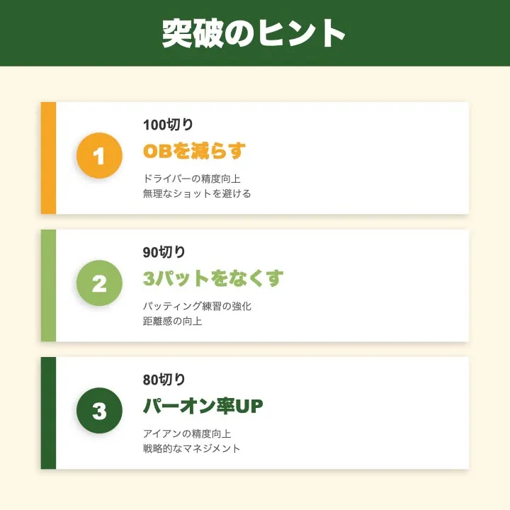 ゴルフのスコア分布を理解することは、プレーヤーの目標設定に役...